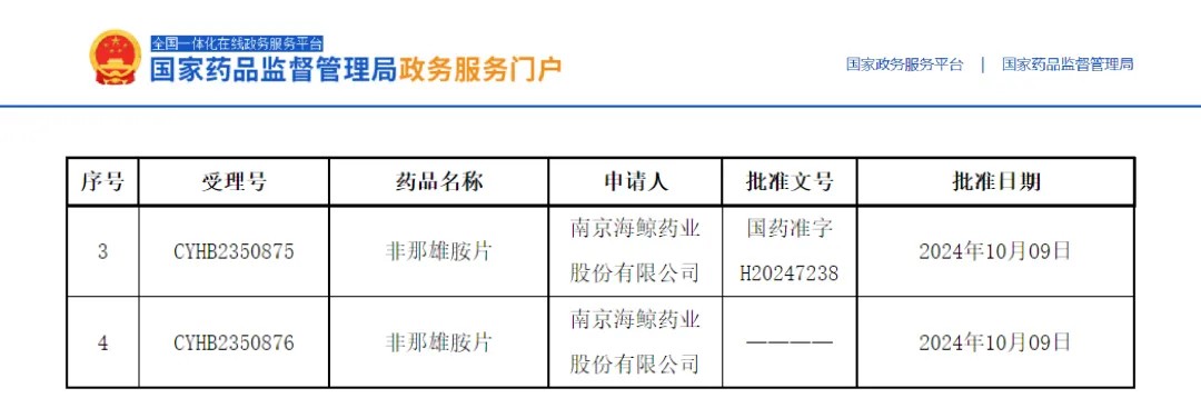 非那雄胺片順利過(guò)評(píng)！