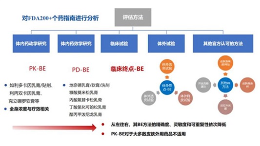 外用百億市場，晶易醫藥提供研發全鏈條解決方案