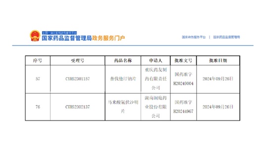 普伐他汀鈉片、馬來酸氟伏沙明片獲批！