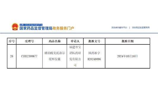 全國(guó)第三！琥珀酸美托洛爾緩釋膠囊獲批